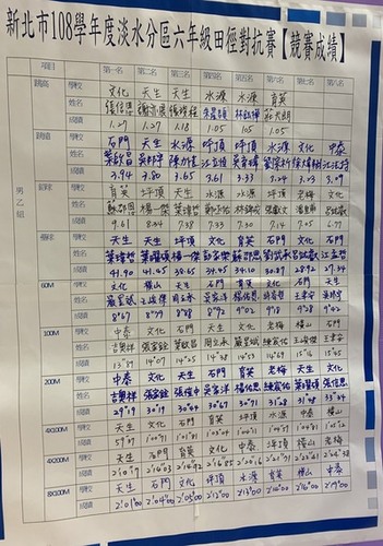108學年6年級田徑對抗賽圖片