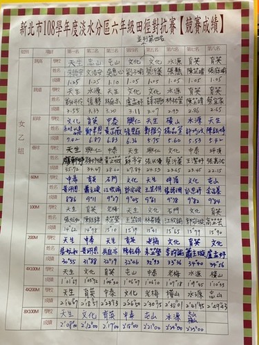 108學年6年級田徑對抗賽圖片