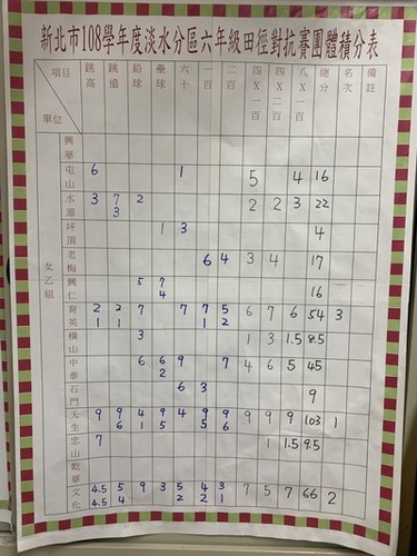 108學年6年級田徑對抗賽圖片