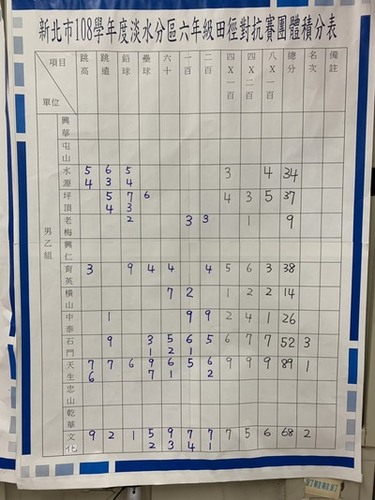 108學年6年級田徑對抗賽圖片